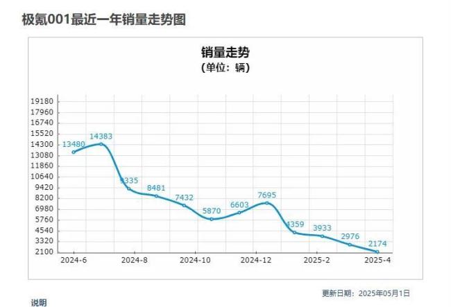 图源：车主指南